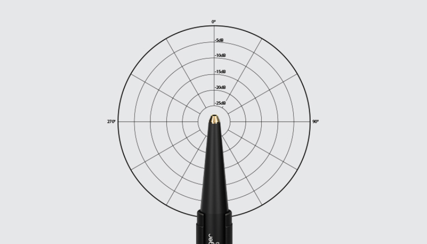 Точная акустическая картина на 360° Behringer ECM PRO